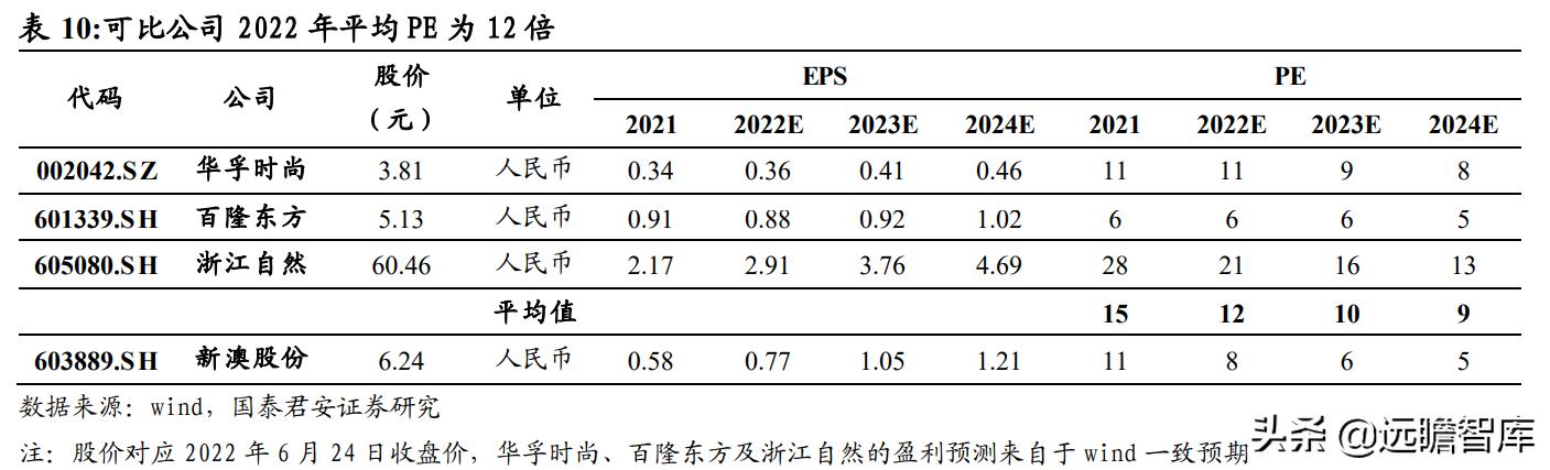 明月之眸 第4页