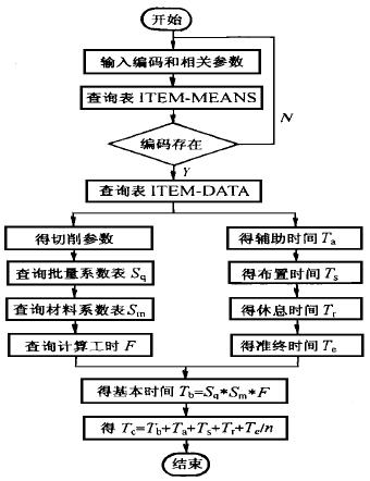 2O24最新奥马免费资料,功能性操作方案制定_开发版1