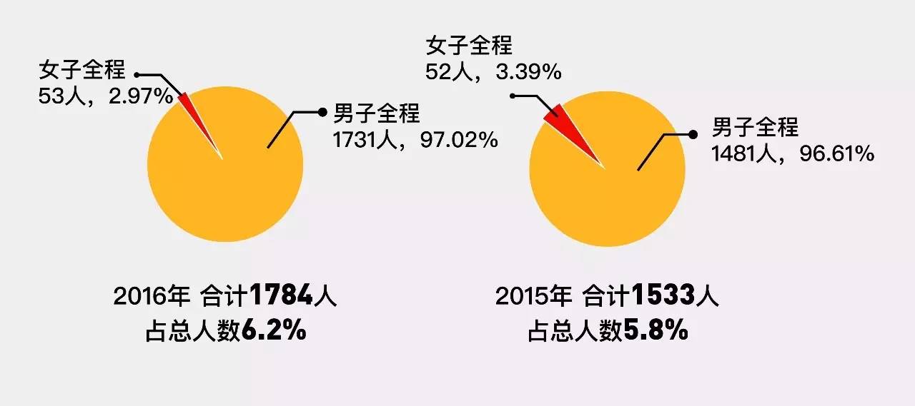 2024香港特马今晚开奖,深入数据设计策略_T78.850