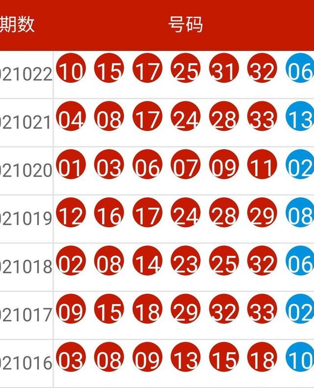 2024新奥历史开奖记录,全面数据解析执行_移动版40.930