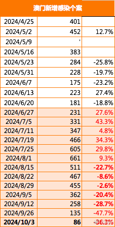 期期精准澳门料正版功能介绍,数据导向执行策略_入门版90.659