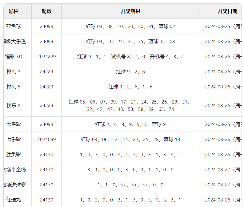 银色子弹 第4页