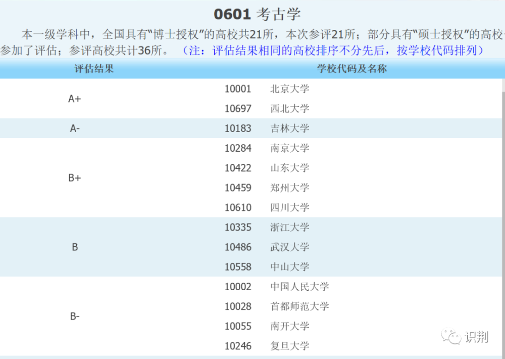 新澳开奖历史记录查询,科学评估解析_D版58.436