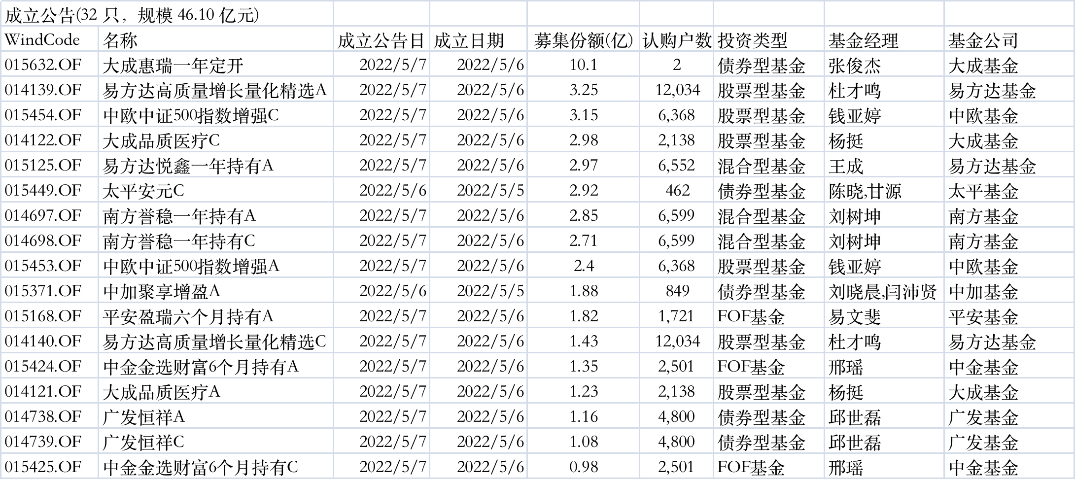 孙奕豪最新持股动态，深度探究及前景展望