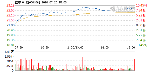 国电南瑞重组引领行业变革，最新新闻揭示新篇章