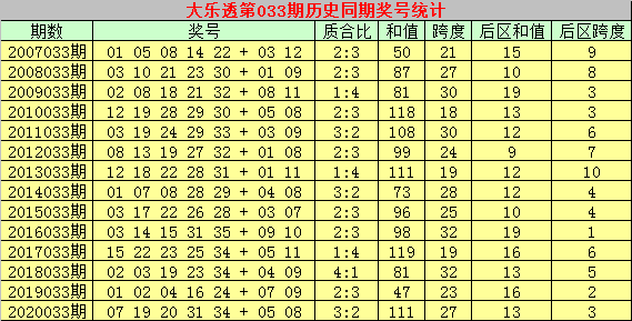 2024新奥历史开奖记录,机构预测解释落实方法_3K36.535