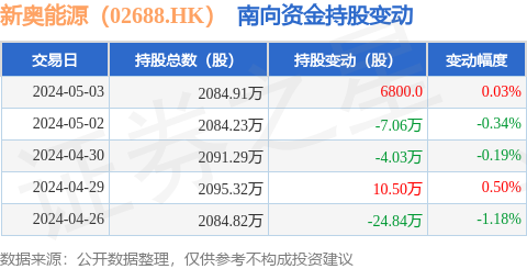 遗失那温柔 第4页