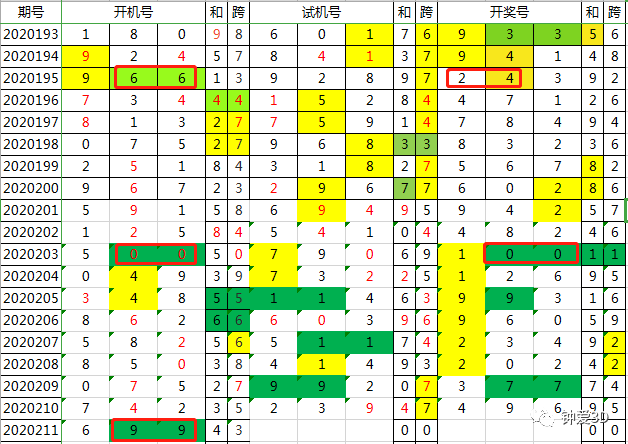 2024年新澳门今晚开奖结果查询表,诠释说明解析_WP版98.119