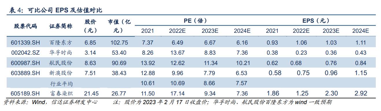 新澳2023年精准资料大全,快速设计问题策略_基础版77.96