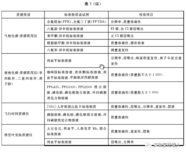 新奥门资料大全,准确资料解释落实_Advance75.720