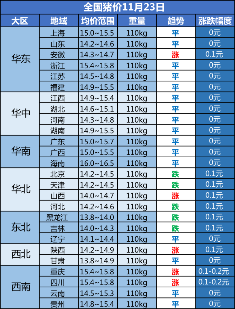 全国最新生猪价格分析与展望报告发布