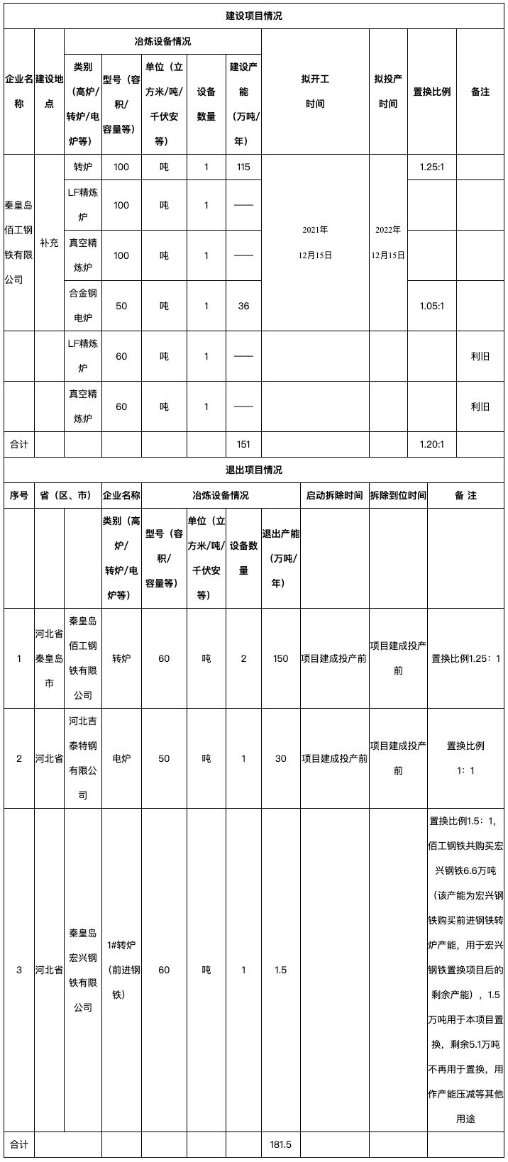 重庆钢铁重组最新消息,最佳精选解释落实_MT16.819