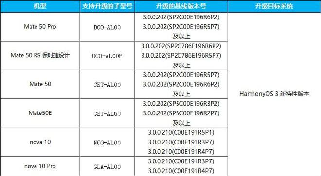 2024新奥正版资料免费大全,实地评估说明_HarmonyOS96.930