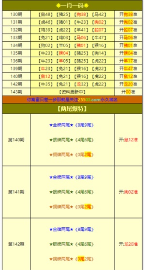 新澳门精准四肖期期中特公开,实地数据评估执行_Prestige10.910