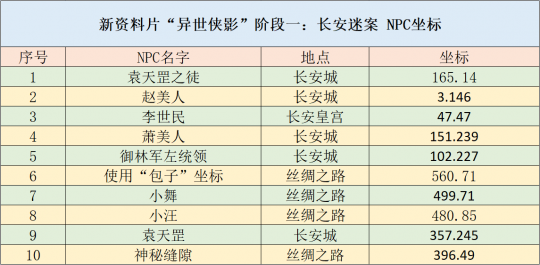 2024年正版资料免费大全挂牌,持久性方案解析_社交版14.352