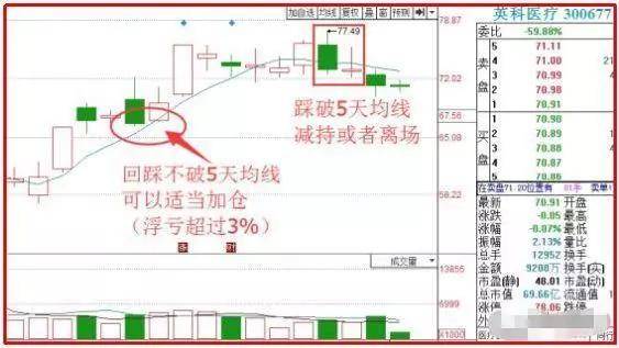 那些爱拖一天错一天， 第3页