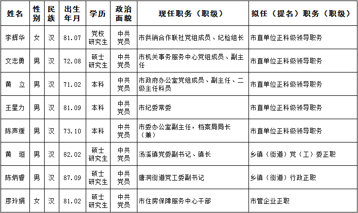 资兴最新人事任免动态概览