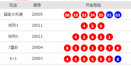 重庆时时开奖号码最新探索与解析