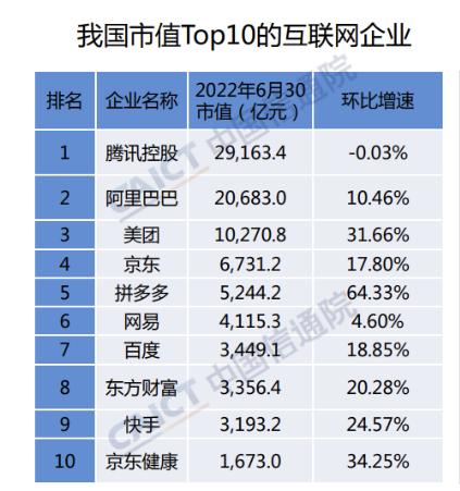 全球企业市值排名揭示全球经济发展格局新动向