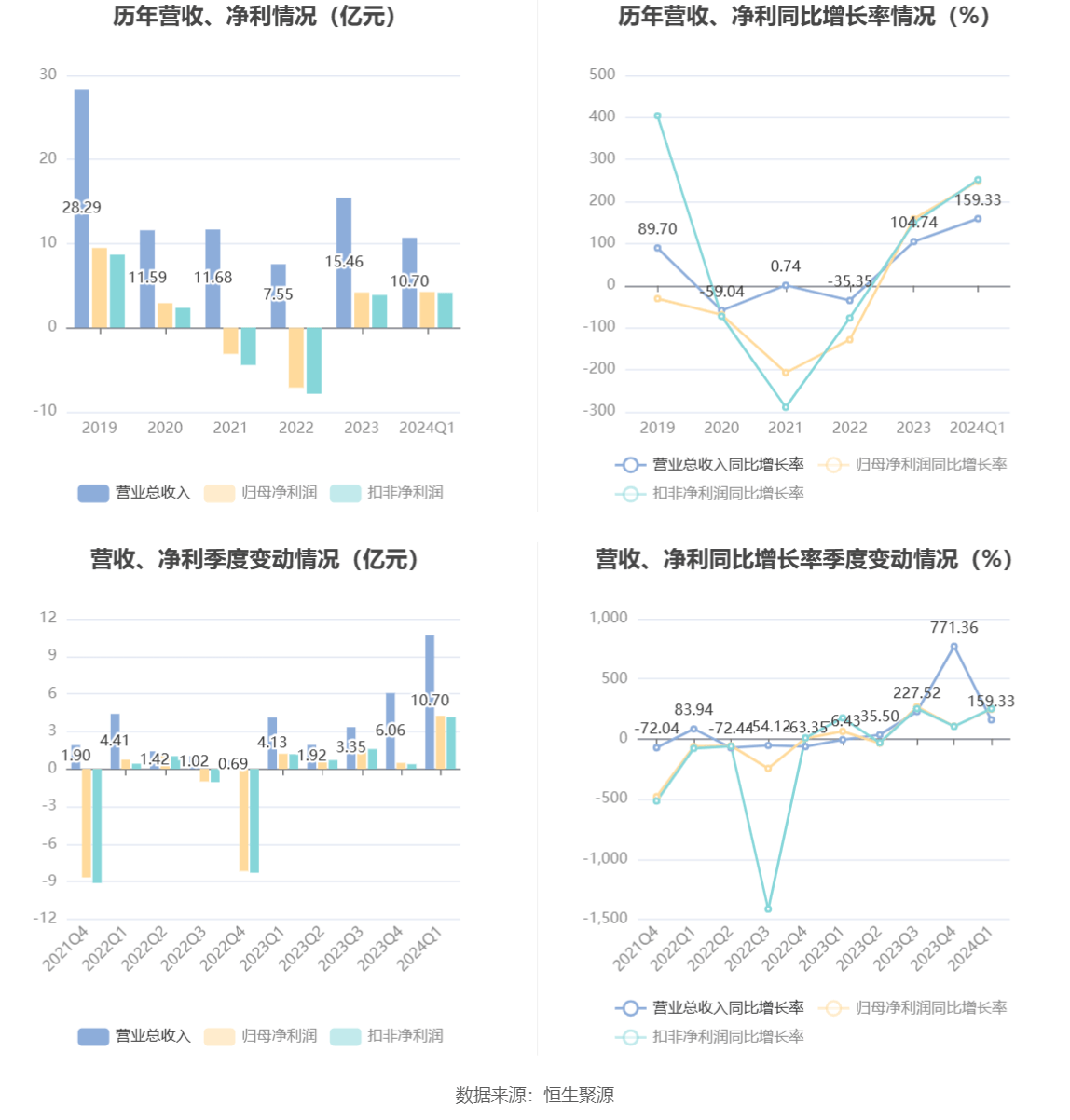 新奥2024年免费资料大全,高速响应策略解析_桌面款90.248