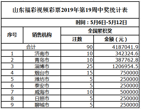 2024澳门天天六开奖彩免费,统计评估解析说明_薄荷版13.993