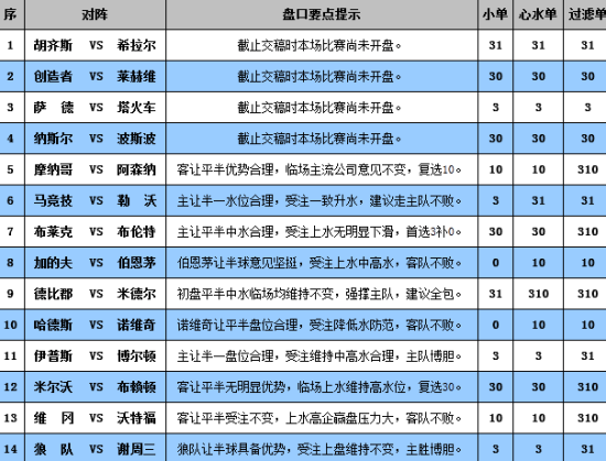 新澳门彩历史开奖记录近30期,完善系统评估_战斗版65.655