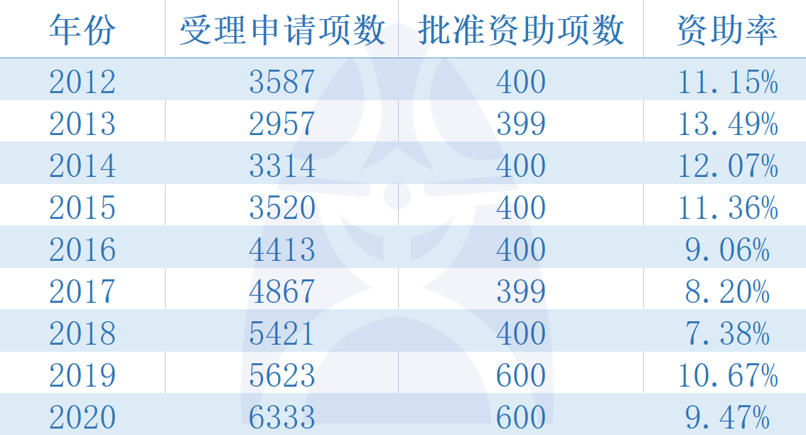 新奥天天彩资料免费提供,安全评估策略_专业版95.548