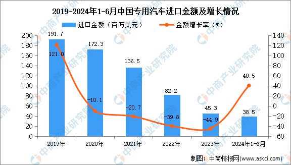 2024新澳正版免费资料,深入分析数据应用_Advanced63.196