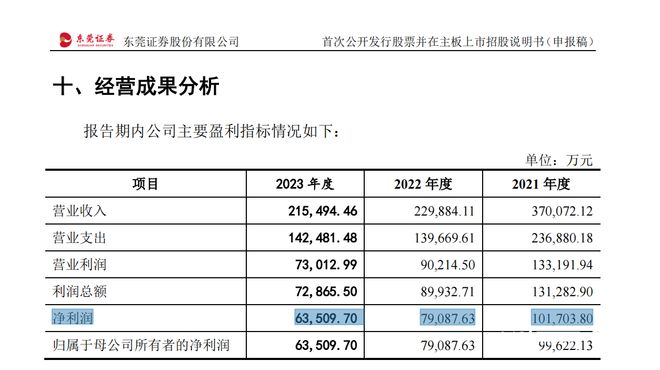 2024年新澳门今晚开奖结果查询,重要性说明方法_WP版77.566