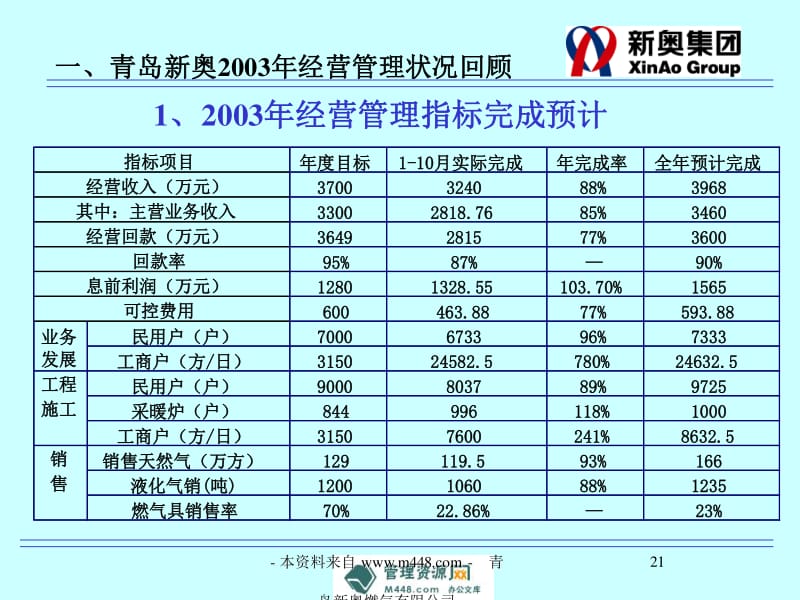 新奥内部最准资料,全面数据执行方案_云端版80.55