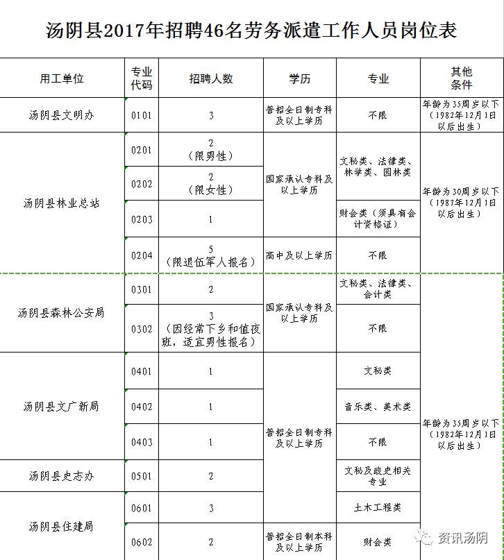 汤阴最新招聘信息2017深度解读与概览