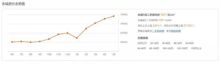 永城房产网最新房源深度解读