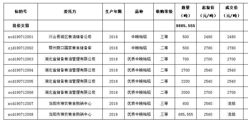 湖北稻谷价格最新行情解析