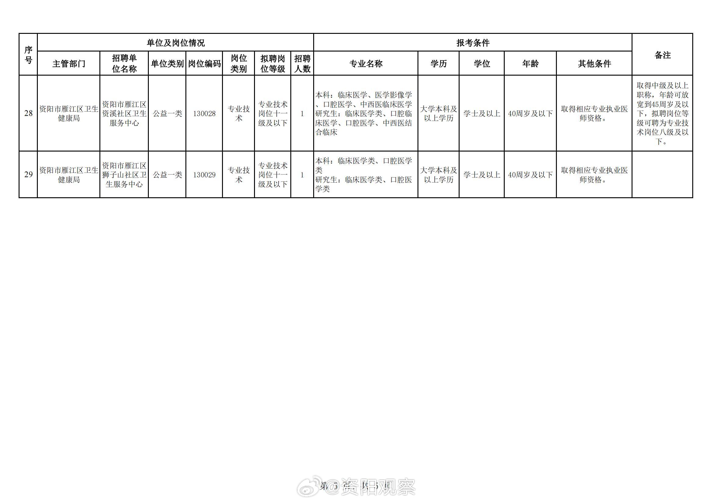 资阳雁江区招聘动态更新与就业市场深度解析