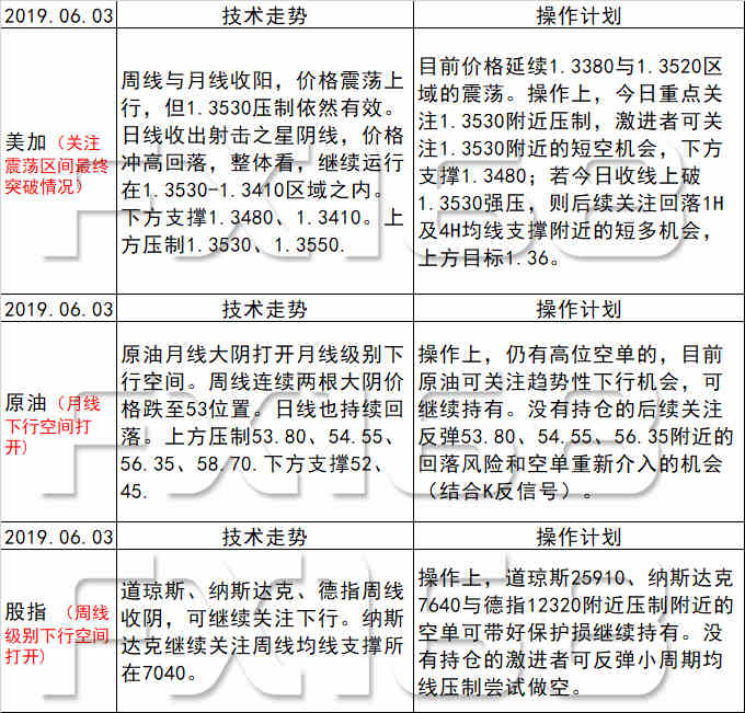 新澳天天开奖资料大全最新54期开奖结果,实践计划推进_T26.660