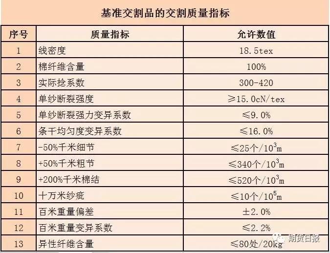 澳门一码一码100准确挂牌,权威解析说明_体验版86.901