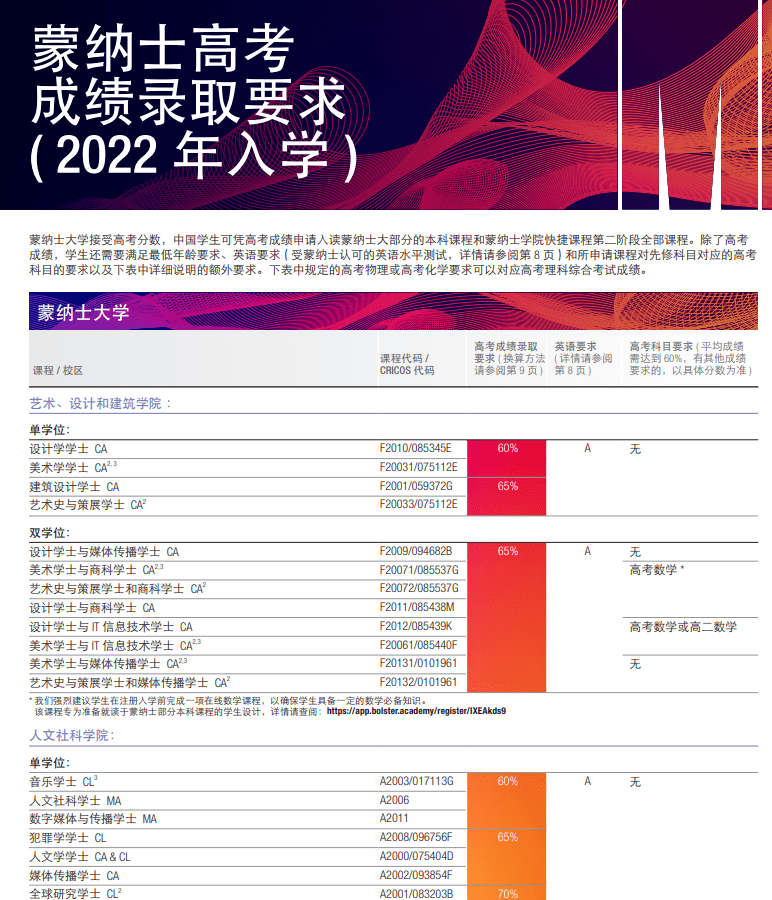 小楼夜听雨 第3页