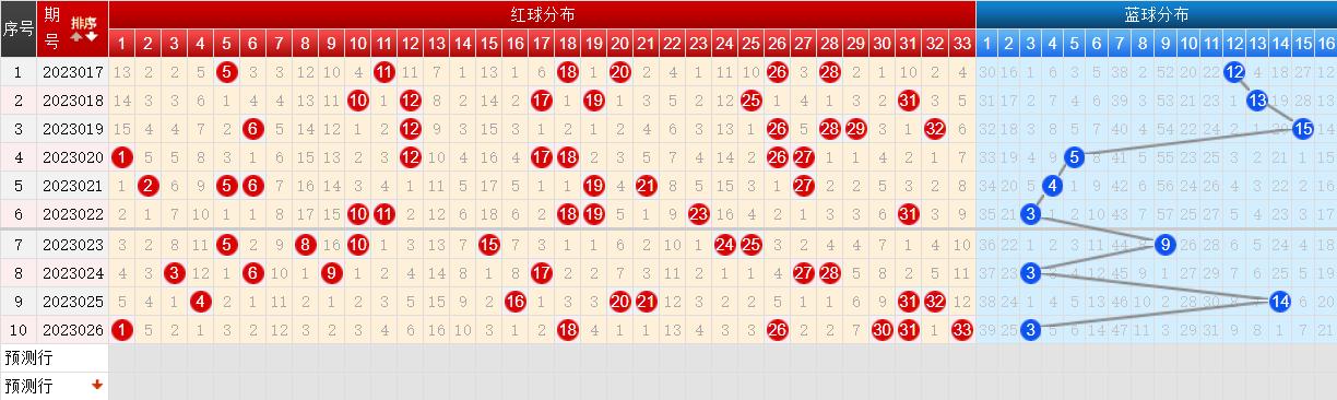 双色球最新结果开奖号,高效方法解析_增强版22.693