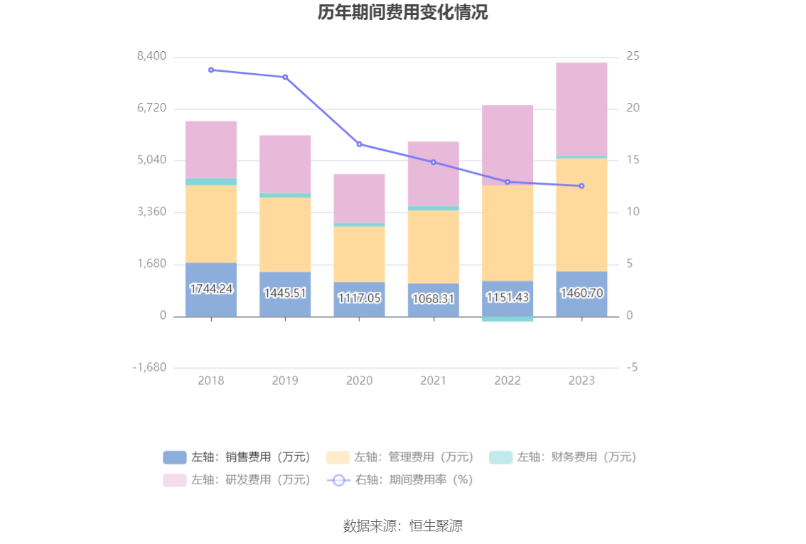 2024今晚香港开特马,全面执行分析数据_静态版38.462