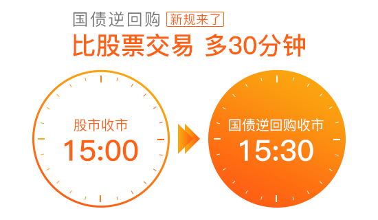 最新国债逆回购规则详解