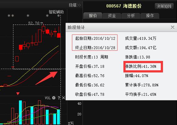 葛州坝股票最新消息综合概述