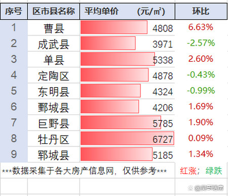 曹县房价走势，聚焦2017年最新动态分析