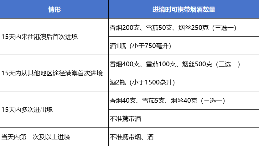 异地携带烟草规定最新详解