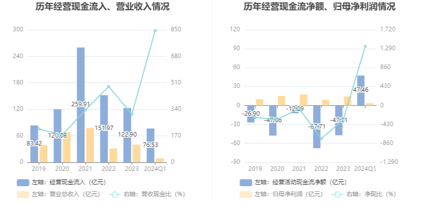 新澳2024资料大全免费,深度评估解析说明_限量款49.845