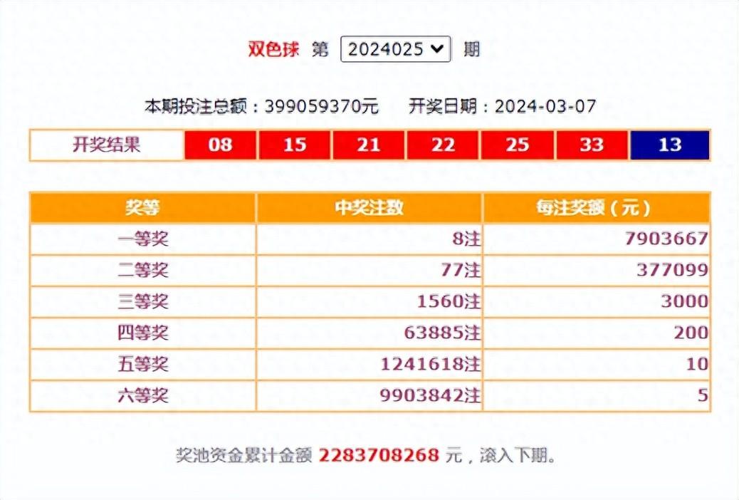 双色球最新结果开奖号,实地研究数据应用_精装版91.392