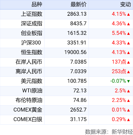 2024年新澳开奖结果,合理决策执行审查_标准版29.774