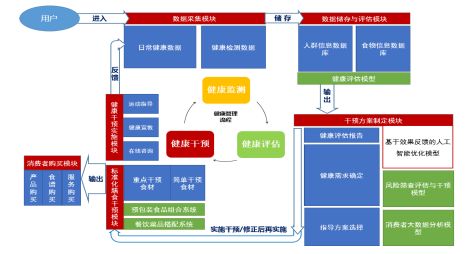 澳门管家婆一码一肖中特,标准化实施评估_Device15.666