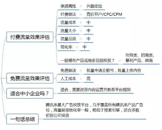 浅夏丿初晴 第3页