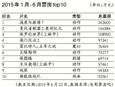 战略狼2引爆电影市场，火热票房与观众热盼