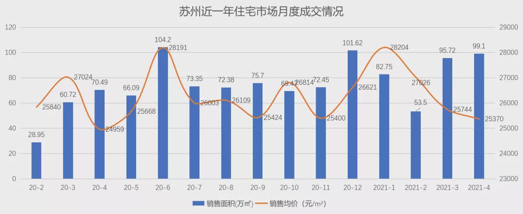 苏州楼市最新动态，繁荣与发展同步前行